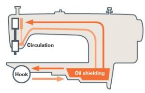 DDL8000C_OIL